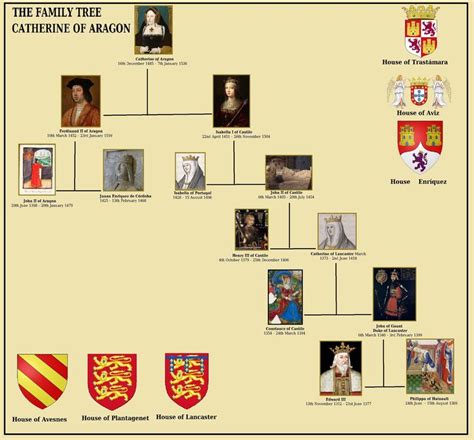 catherine of aragon family tree.